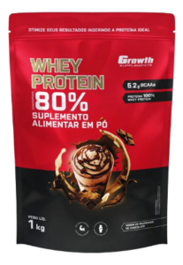 Whey Protein Growth